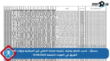 رسميًا.. مدرب فاركو يعترف بنتيجة مباراة الأهلي غير المرضية ويؤكد ثقة الفريق في العودة الجمعة 15/08/2025